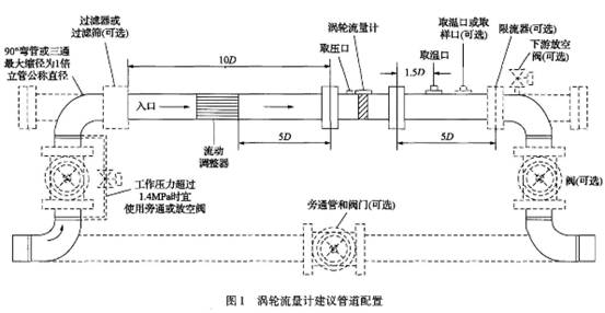 渦(wo)輪流量計建(jiàn)議管道配置(zhì)圖示