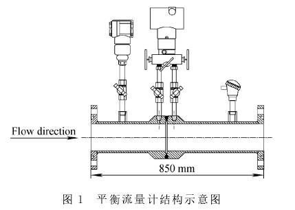 平衡(heng)流量計結構圖示(shi)