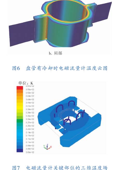 電磁(ci)流量計(jì)關鍵部(bu)位的三(san)維溫度(dù)場