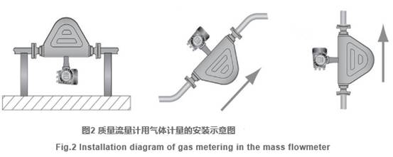 質(zhi)量流量(liàng)計用氣(qì)體計量(liang)的安裝(zhuang)示意圖(tú)