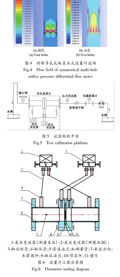 對(duì)稱多孔(kong)孔闆流(liu)量計工(gōng)裝示意(yì)圖