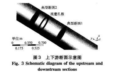 孔闆差(cha)壓流量(liàng)計上下(xià)遊斷面(mian)示意圖(tú)