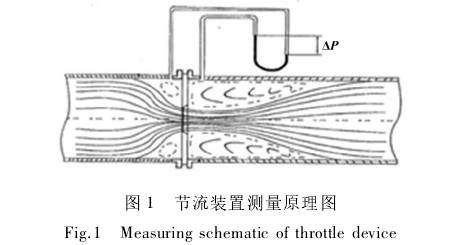 孔闆流量節(jie)流裝置測量(liang)原理圖示