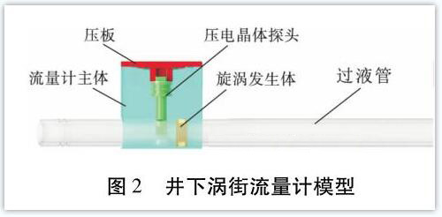 井下(xia)渦街流量(liàng)計模型圖(tú)示
