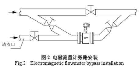 電磁流(liú)量計旁路安(ān)裝示意圖