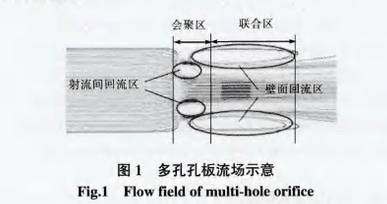 多孔(kong)孔闆流量(liàng)計流場示(shi)意圖