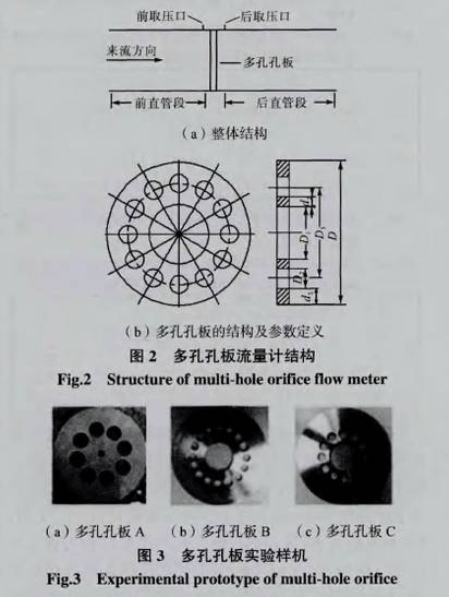 多孔孔(kǒng)闆流量計(jì)結構圖示(shi)