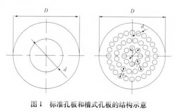 标準孔闆和(he)槽式孔闆流量(liang)計的結構圖示(shì)對比