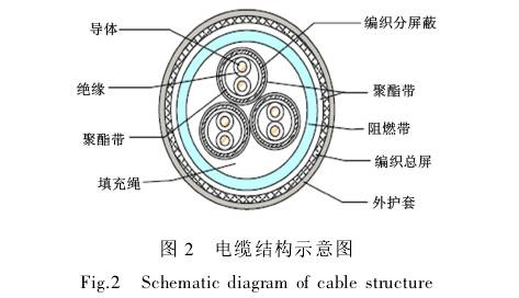 電磁流量(liàng)計電纜結構(gòu)示意圖
