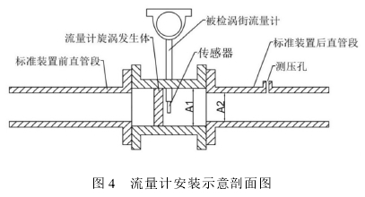 氣體渦街(jie)流量計安裝示(shì)意剖面圖示