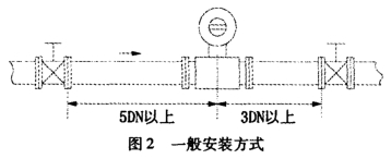 電磁流量計(jì)一般安裝方式(shì)圖示