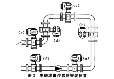 電(dian)磁流量計傳感(gǎn)器安裝位置圖(tu)示