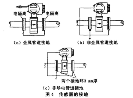 電磁流量計傳(chuán)感器接地圖示(shi)