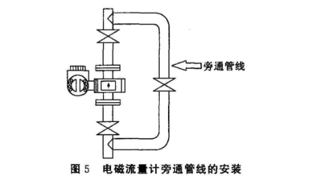 電磁流量計(ji)旁通管線安裝(zhuāng)圖示