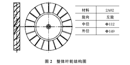氣(qi)體渦輪流量計整(zheng)體葉輪結構圖示(shì)