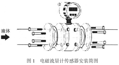 智能電磁流量(liang)計傳感器安裝(zhuāng)圖示