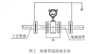 智(zhi)能電磁流量計(jì)絕緣管道接地(dì)安裝圖示