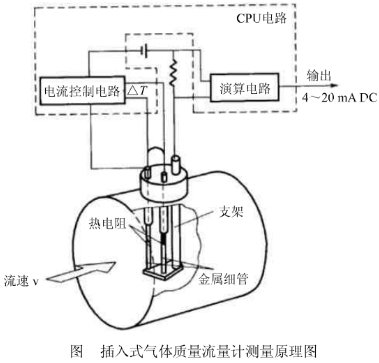 認識氣體質量流(liu)量計測量原理圖(tu)示