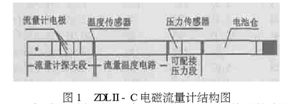 電(diàn)磁流量計結構圖(tú)示