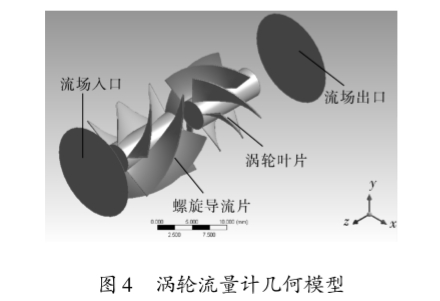 高精度(dù)渦輪流量計幾(ji)何模型