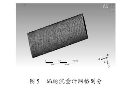 高精度渦輪流(liú)量計網格劃分(fèn)