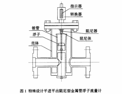 特殊設計平(píng)進平出阻尼(ni)型金屬管浮(fu)子流量計圖(tú)示