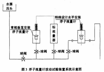 金(jin)屬管浮子流(liu)量計波動試(shi)驗裝置系統(tǒng)示意圖