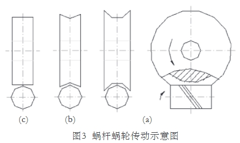 氣(qi)體渦輪流量(liàng)計蝸杆蝸輪(lun)傳動示意圖(tú)