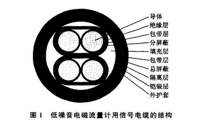 低(dī)噪音電磁流(liú)量計用信号(hào)電纜結構圖(tú)示