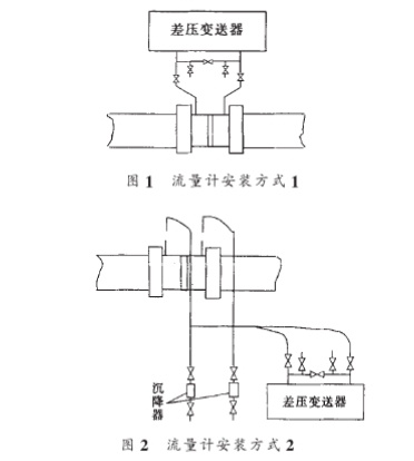 節(jie)流式流(liú)量計安(an)裝方式(shì)圖示