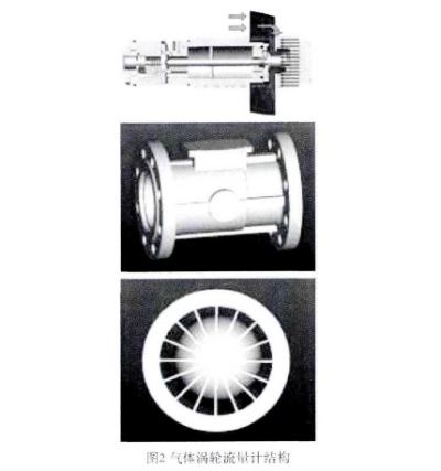 智能氣體渦(wo)輪流量計結構(gou)圖示
