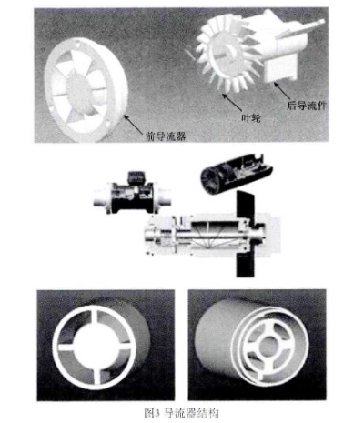 智能氣體渦輪(lun)流量計導流器(qi)結構圖