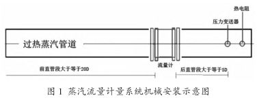 蒸汽(qi)流量計量(liang)系統機械(xie)安裝示意(yi)圖