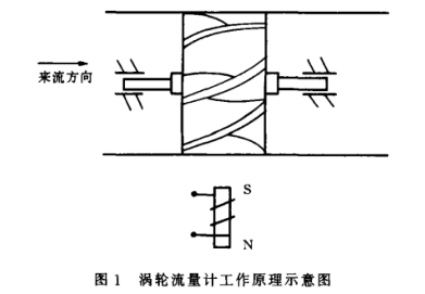 寬(kuān)量程渦輪流量計(ji)工作原理圖