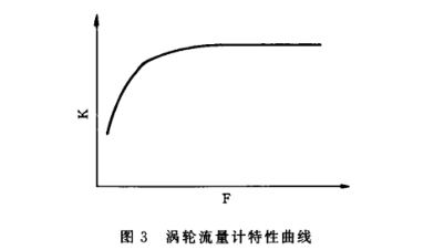 寬量程渦(wō)輪流量計特性曲(qǔ)線圖
