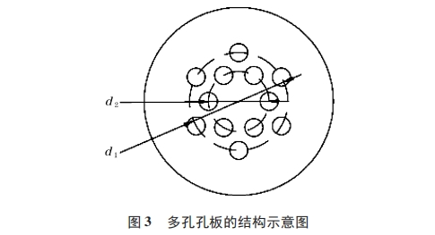 多(duō)孔孔闆流量計(ji)結構圖示