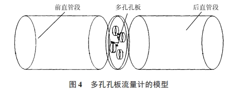多孔孔闆(pan)流量計的模型(xíng)圖示
