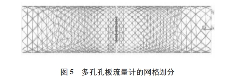 多(duō)孔孔闆流量計(jì)的網格劃分圖(tu)示