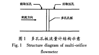 多(duō)孔孔闆流量計(jì)結構圖示