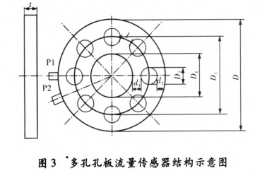 多孔孔(kong)闆流量傳感(gǎn)器結構示意(yì)圖

