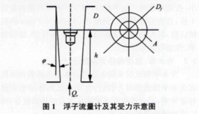 浮子流量計及其(qí)受力示意圖
