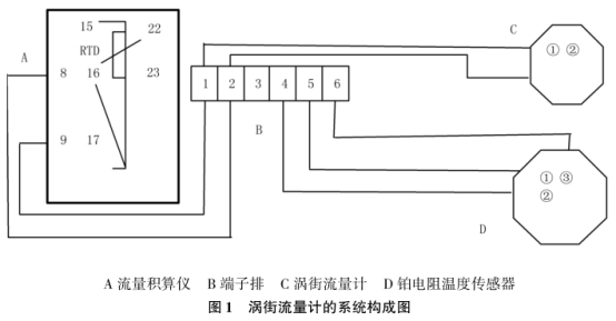 渦街(jiē)流量計系統結(jié)構圖