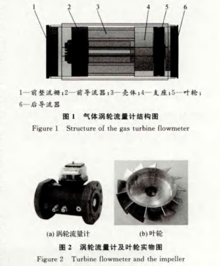 氣體渦(wo)輪流量(liàng)計結構(gou)圖