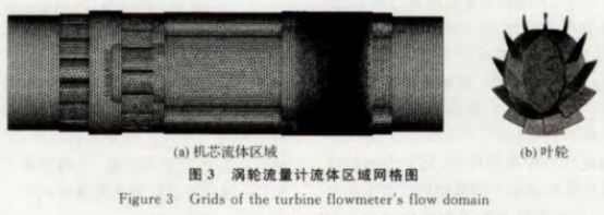 渦(wō)輪流量(liàng)計流體(tǐ)區域網(wang)格圖