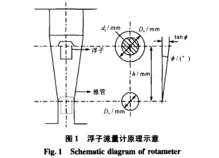 浮子流(liú)量計原理圖(tú)示