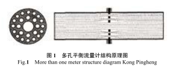 多孔(kǒng)平衡流量計(jì)結構原理圖(tú)
