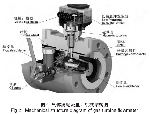 氣體渦(wo)輪流量計機械機(jī)構圖