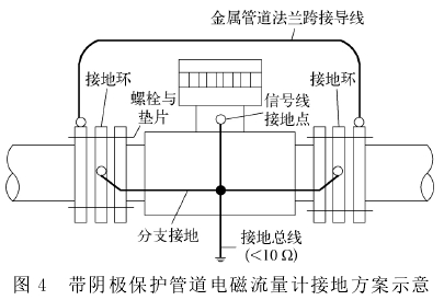 帶陰極保護(hù)管道電磁流量(liàng)計接地方案圖(tú)示