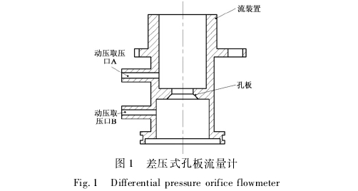 差(cha)壓式孔(kong)闆流量(liang)計圖示(shi)