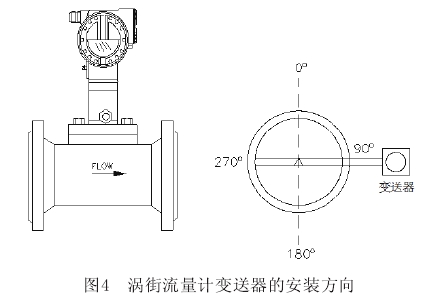 渦街流量計變(biàn)送器的安裝方(fāng)向圖示